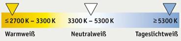 SPECTRUM  LED Strahler GU10 - 1,5W - SMD - Milchglas