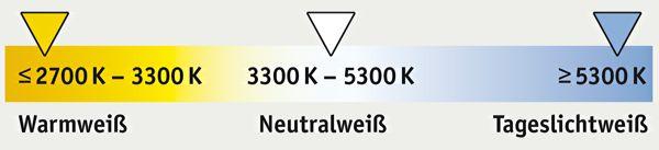 SPECTRUM LED Säulen Leuchte - 7 W - G9 - SMD